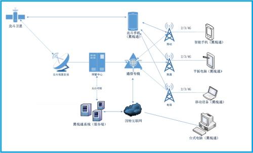 Cobham SATCOM推出创新无人机卫星通信解决方案，重塑行业作业范式